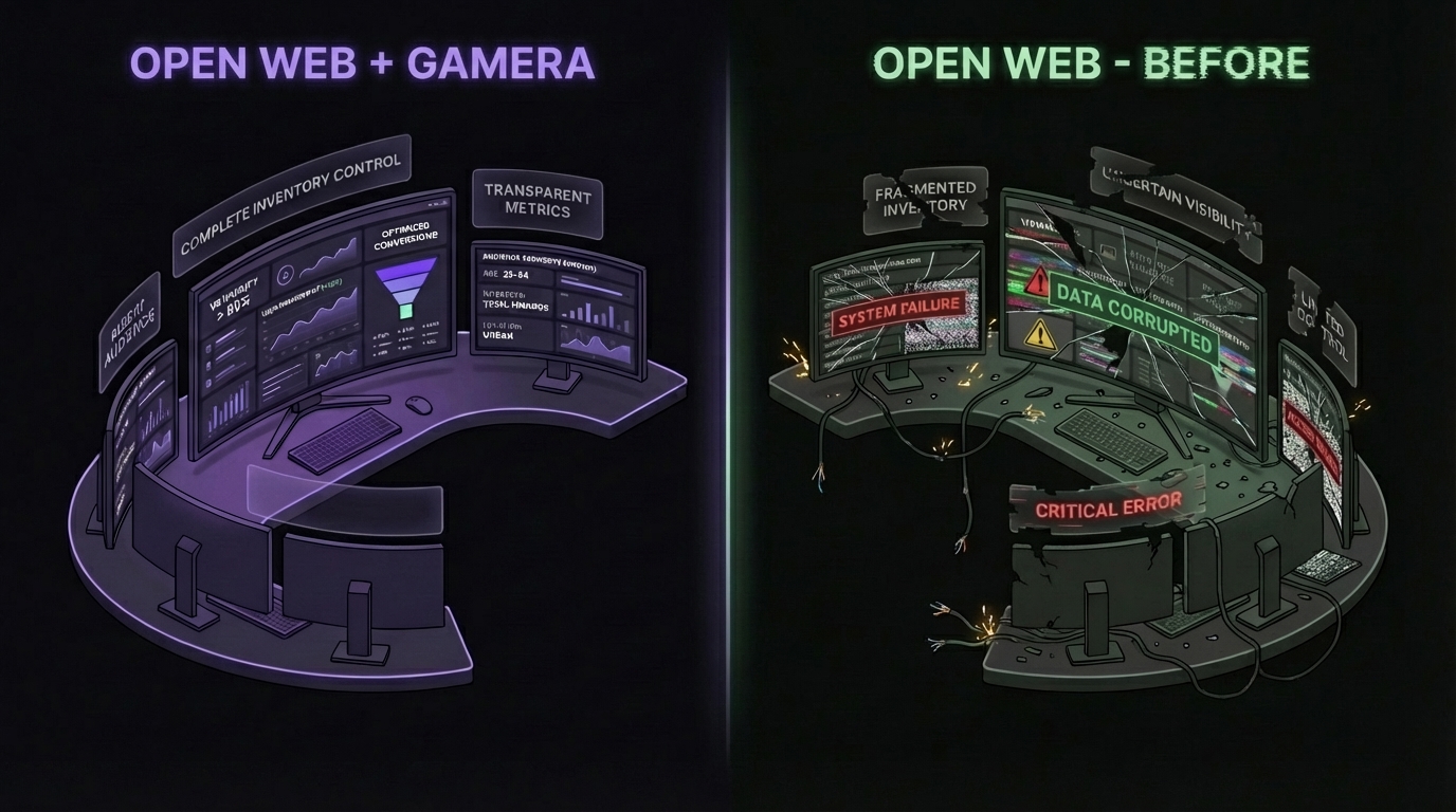 Open Web with Gamera vs Open Web Before - comparison of complete inventory control versus fragmented data